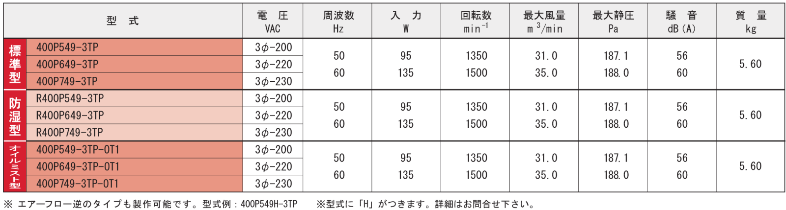 400P549-3TPシリーズ規格表