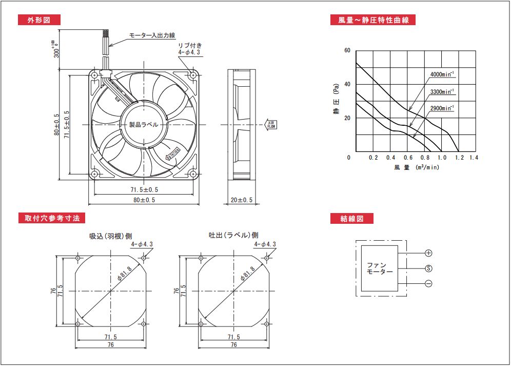 DP080020シリーズ|製品情報|廣澤精機製作所モーター事業部