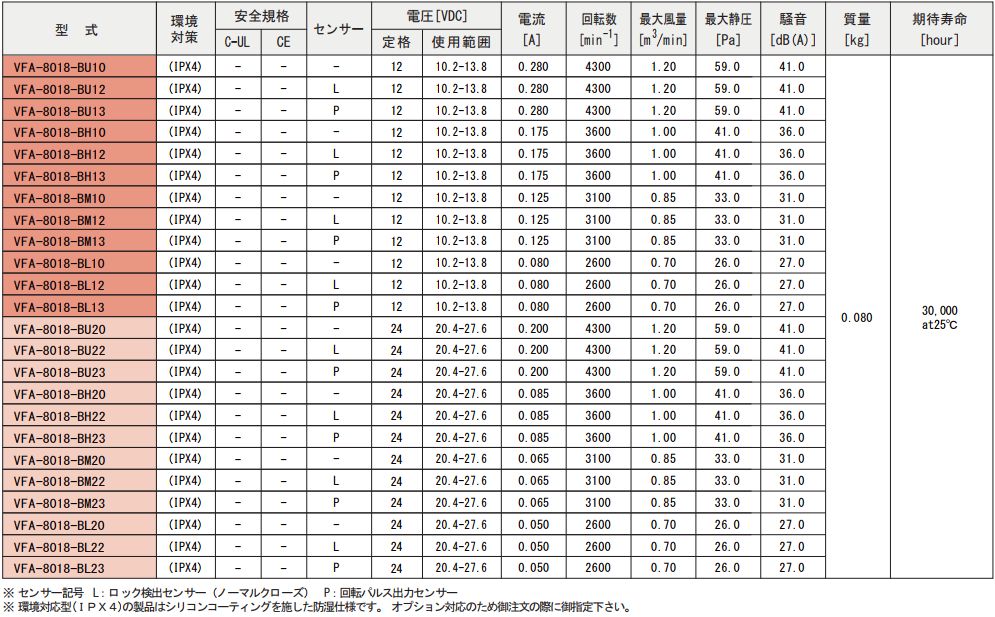 VFA-8018シリーズ規格表